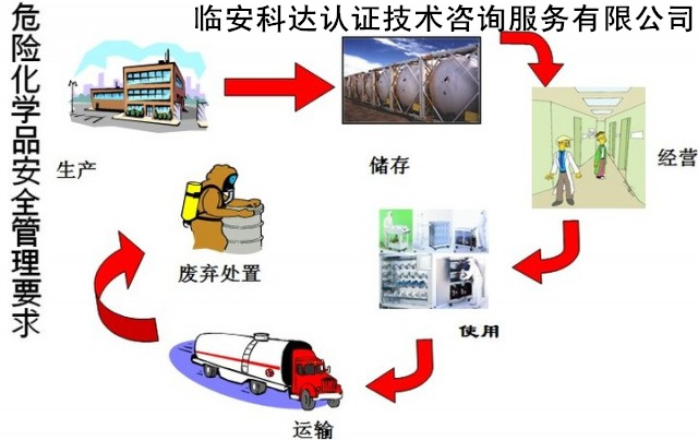 危险化学品生产、储存与运输安全管理全解析